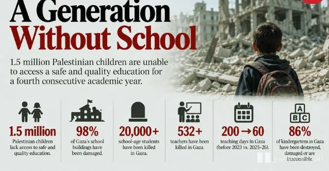 Les enfants palestiniens à Gaza vivent un retour à l'école marqué par la destruction et l'insécurité