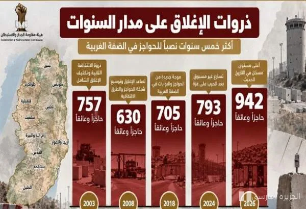 زخمی شدن 11 فلسطینی در حمله اشغالگران صهیونیست به کرانه باختری